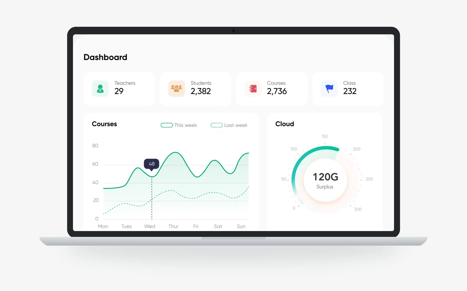 The ClassIn admin dashboard, with counts of teachers, students, courses and classes, a course activity chart and cloud storage.